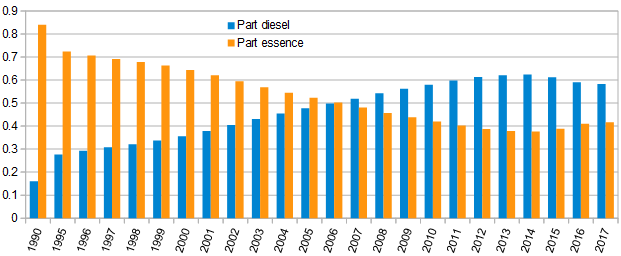 Gagner de l'argent avec votre voiture