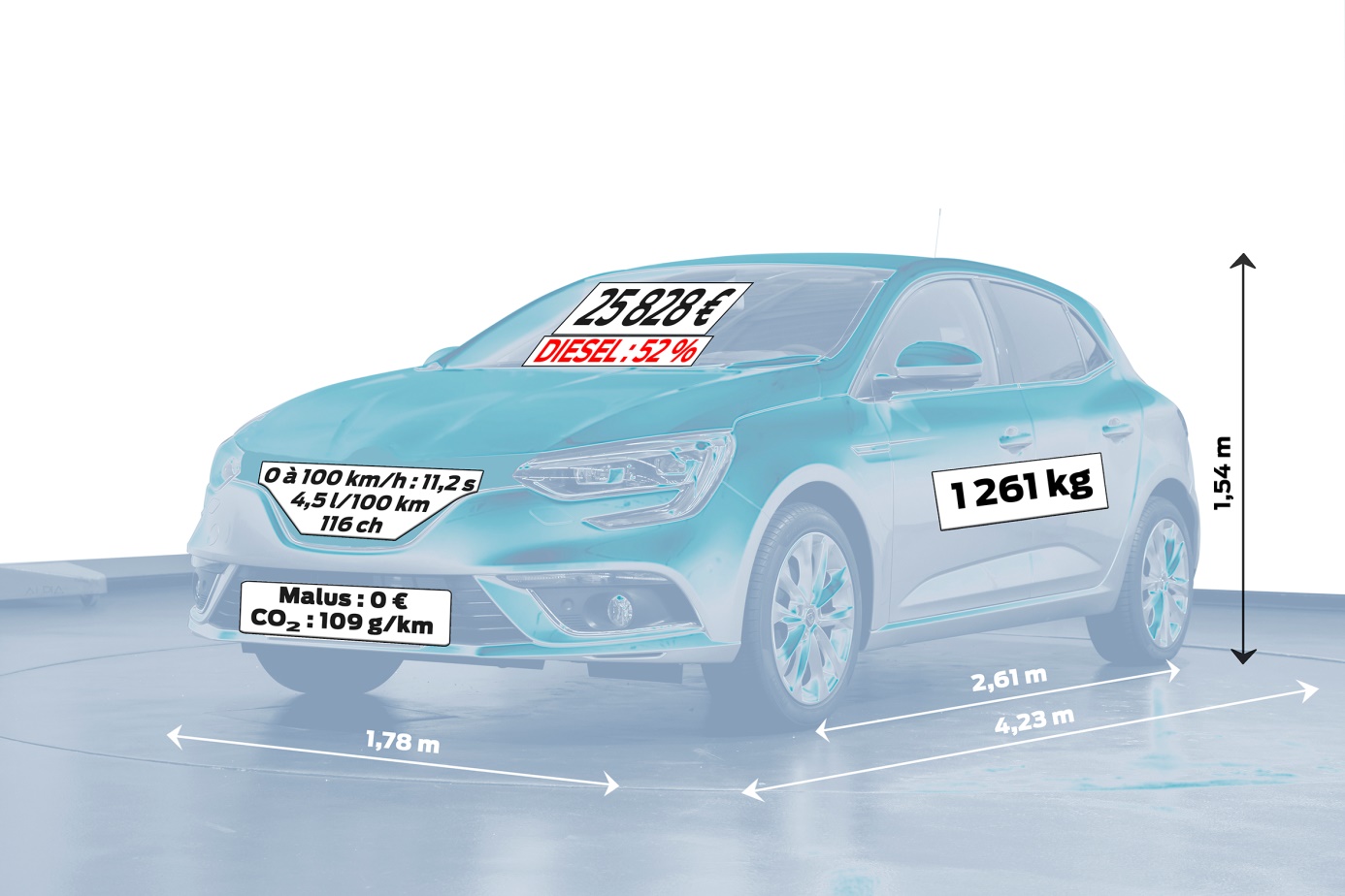 A quoi ressemble la voiture moyenne en France ?